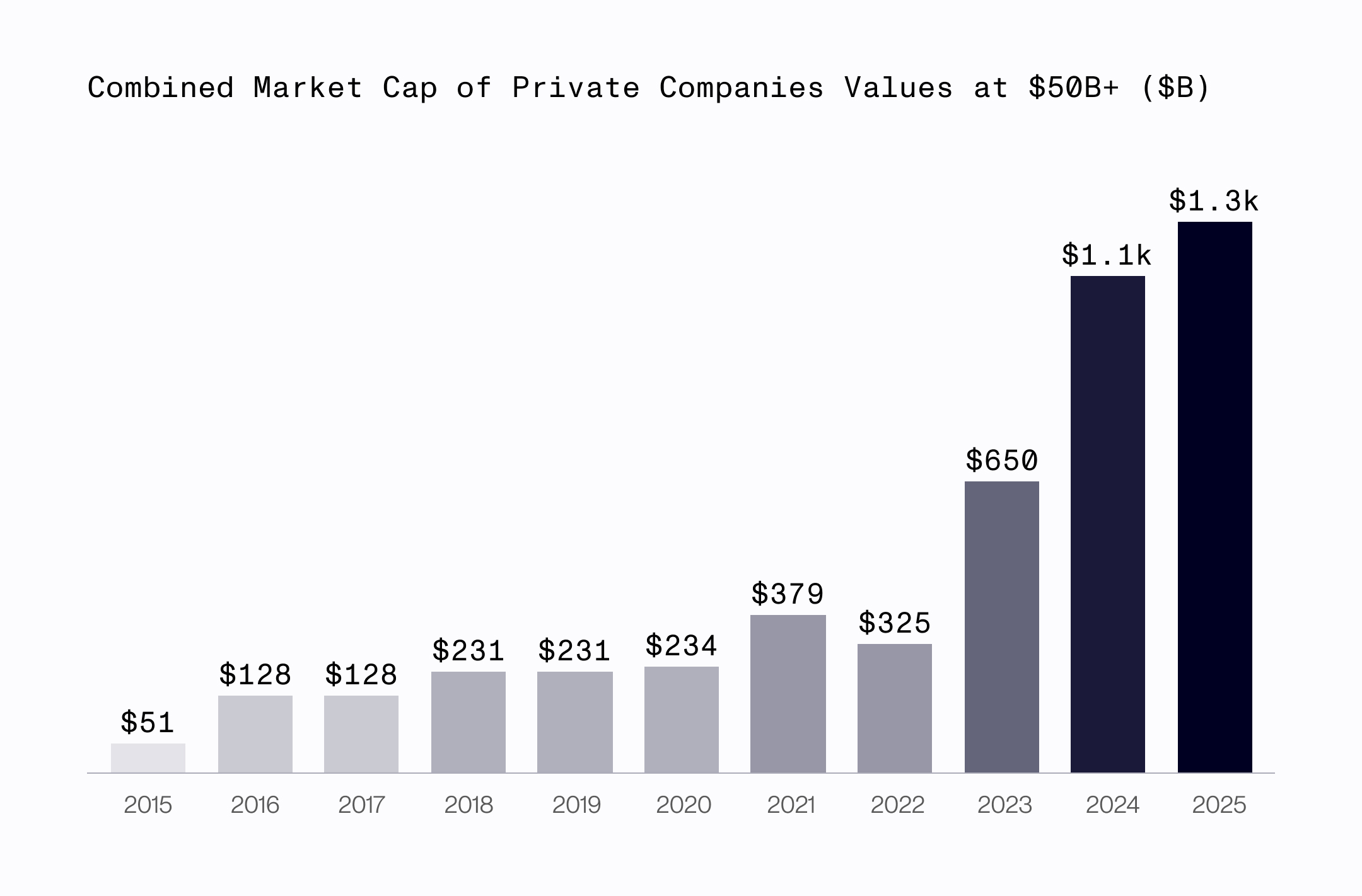Father's Office Slice