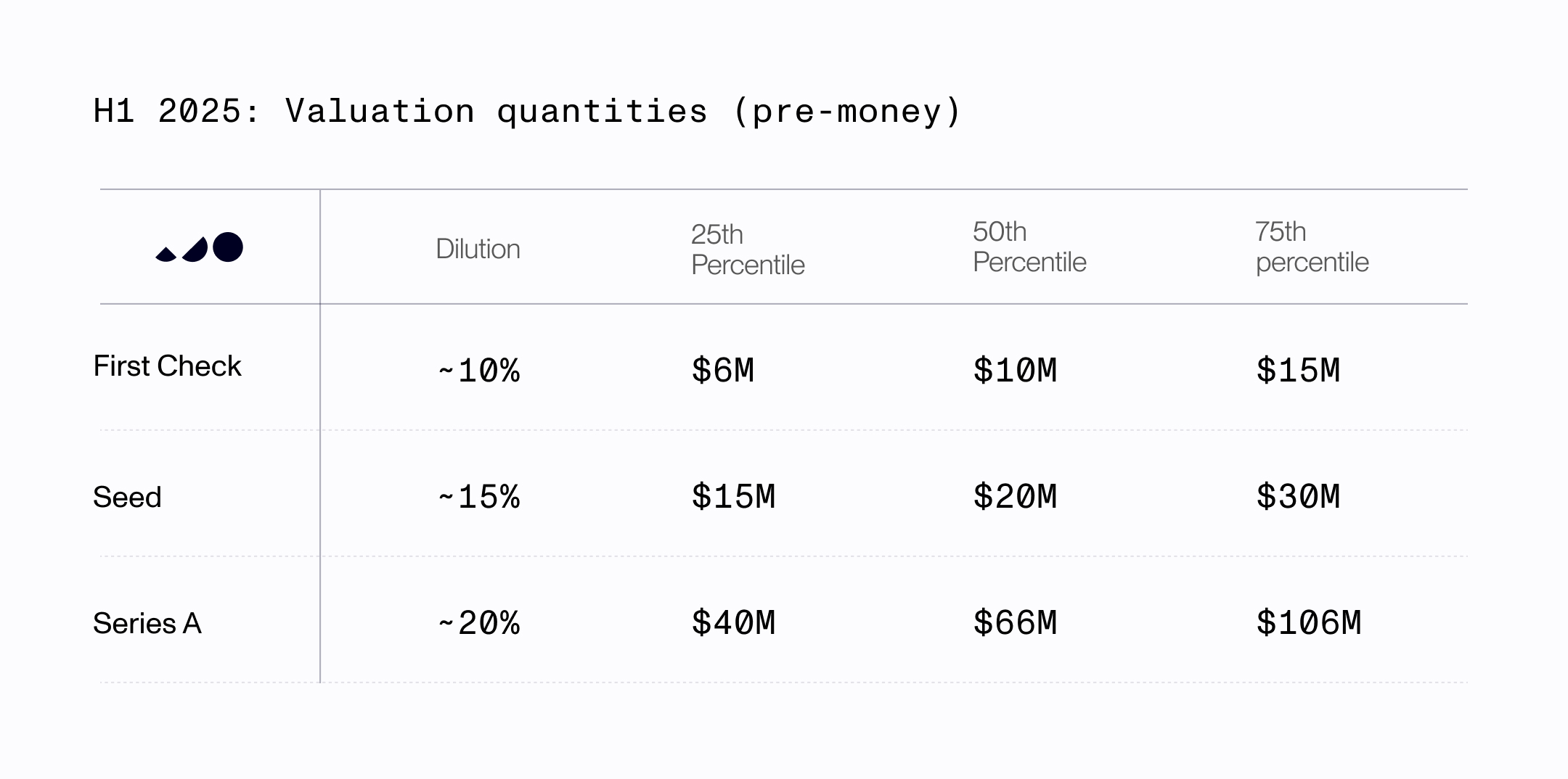 Unbundling the Accelerator